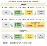 금융위 “원화마켓 내달 코인 매도..고객확인 강화”