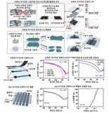 레고처럼 분해하고 재조립하는 반도체 개발