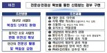 700억 이상 정보 구축 사업에 대기업 참여 허용...클라우드 도입 우선 검토