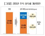 "부의 대물림과 기업승계는 구분해야" 경제계 '하이브리드 상속세' 제안