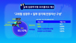 "확신 없는 집중투자는 전략 아냐"…'몰빵형' 투자자 위한 조언은? [영앤리치 상담소]