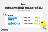 캐시워크로 건강도 챙기고 우울증 심리검사도...시너지 '눈길'