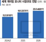 "게임속 그래픽 생생하게 구현" LGD, 차세대 OLED로 승부