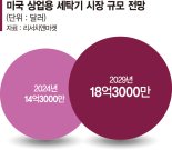 2조시장 넘보는 LG전자 세탁기… 美 호텔·기숙사 뚫었다