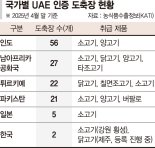 횡성 한우·제주산 닭고기 중동 식탁에 오르나
