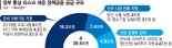 ‘관세 충격’ 對美수출 14.6%↓... 통상리스크 대응에 29조 수혈
