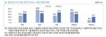 [fn사설] 완제품에 서비스 결합한 혁신적 수출전략 짜야