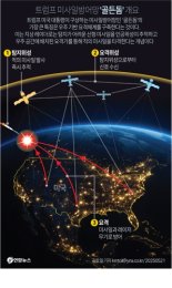北 "美 본토 안전 원하면 군사위협 포기해라"