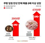 쿠팡과 '인생 2막' 연 사장님들...입점 첫해부터 소상공인 평균 매출 웃돌아
