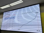 SKT “불편 끼친 점 사과...유영상 대표, 브리핑 참석할 것”