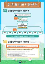 산림청, ㈜청년파트너스 첫 '지역 산촌활성화지원센터' 지정
