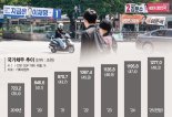 나랏빚 1000조 넘었는데… 대규모 복지·감세 '재원방안 실종'[대선공약 긴급 점검]