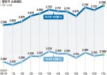 韓·日 국채 장기물 금리도 껑충… 엔캐리 청산 우려 '고개'[불안한 글로벌 채권시장]