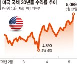 '안전자산' 달러 급락... 환율 6개월만에 최저[불안한 글로벌 채권시장]
