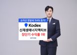 삼성운용, ‘KODEX 신재생에너지액티브’ 장∙단기 수익률 1위