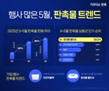 행사 많은 5월, 기업 판촉물 수요 급증...인기 많았던 단체 선물은?