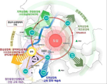 2040 원주 도시기본계획 최종 승인...미래산업·스마트도시 목표