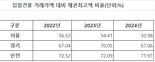"여보, 6월에 집 무조건 사야 된대”...왜 우리만 잡나[부동산 아토즈]