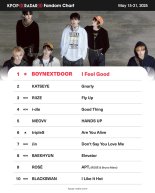 보이넥스트도어, '케이팝레이더' 위클리 팬덤 차트 1위