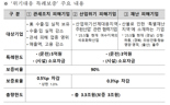 신보, 관세조치·산업위기·재난 피해기업에 ‘위기대응 특례보증’ 시행