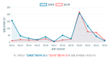 "최악은 김건희"...'교회 반주자' 김혜경 vs '노동계 동지' 설난영이 반면교사 삼은 행보 [21대 대선 리포트 ②]