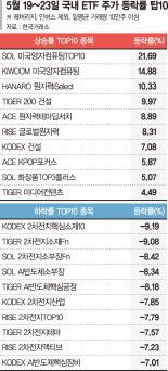 미국發 정책 이슈에… 뜨는 양자컴·원자력, 지는 2차전지[ETF 스퀘어]