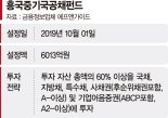 국공채 중 우량주 5~6년 유지... 기준금리 인하시기 때 큰 강점[이런 펀드 어때요?]
