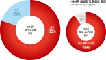 위기의 아이폰... 생산기지 美 이전 가능할까?[글로벌 리포트]
