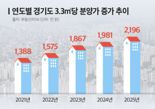 7억으로 '똘똘한 한채'? 어디인지 알아봤더니...