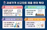 "꼭 필요한 자료만"...관세청, 수입물품 과세자료 제출 간소화