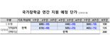 국가장학금 최고 40만원 인상
