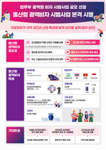 울산 조선업 외국인 수급 숨통.. 울산형 광역 비자(E-7-3) 시행