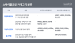 코빗 리서치 “스테이블코인, 국채 시장의 민간 수요처로 부상”