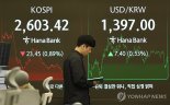 원달러 환율 7개월래 최저치..전문가들 "하반기 1300원 하회할 수도"