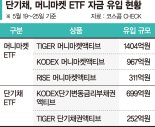 불확실한 장세 피하자… 단기채·머니마켓 ETF '뭉칫돈'