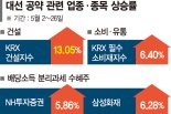 배당소득세 감면·경기부양 기대... 금융·부동산·소비 관련주 상승세