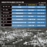 中·사우디산 저가 공세에…'관세 방패'로 버티는 석화기업들 [벼랑끝 석화업계]