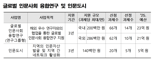 '669억 투입' 인문사회 학술연구 과제 2569개 선정
