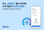 토스, 신용플러스 출시 1년 만에 누적 가입자 수 45만 돌파