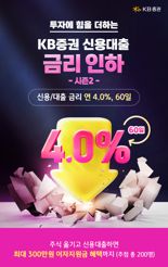 KB증권, ‘투자에 힘을 더하는 신용대출 금리인하 시즌2’ 이벤트 실시