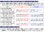 '은행권 CEO 셀프연임' 원천 차단 나선 당국, 이사 적정 임기·3연임시 주총 특별결의 도입되나