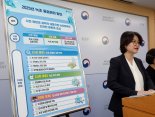 환경부, 여름철 녹조관리 강화 나선다..산불잔재물 차단 오탁방지막 설치