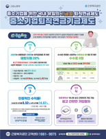 근로복지공단, 푸른씨앗 가입자 건강검진 최대 44% 할인