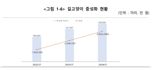 반려동물 349만시대...구조된 동물 11%만 가족 품으로