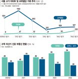 강남아파트로 몰리는 돈…'은퇴자 로망은 건물주'공식도 깨져 [부동산 아토즈]