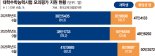 역대급 N수생에 '사탐런' 가속화… 내년 입시 요동친다