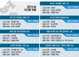 소송 휘말린 기업, 수년간 비용 부담에 이미지 추락 '주홍글씨' [집단소송, 권리인가 권력인가(1)]