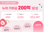 블록체인이 만든 '기부 문화'…체리, 5년여 만에 기부금 200억