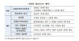 서대문자연사박물관, 마라도 정기여객선…"세금포인트 사용 가능"