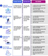日 보험산업 파산 데자뷔, 韓 보험산업 ‘경고등’...5대 과제는?
